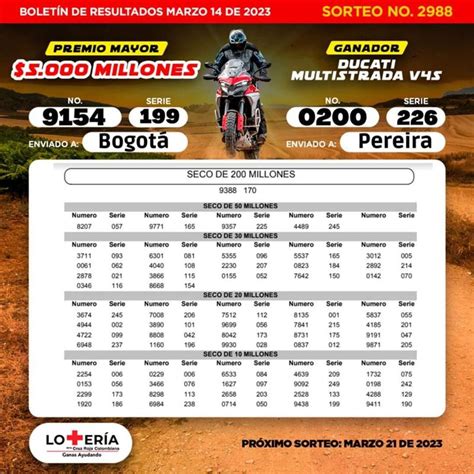 Lotería de la Cruz Roja sorteo 2988 del 14 de Marzo 2023.